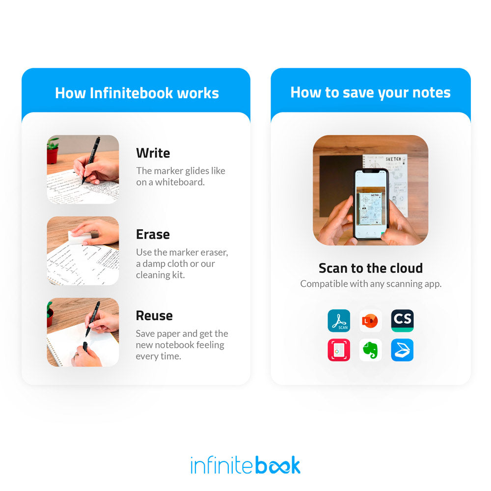 Infinitebook Plain A5. A5 Infinitebook With Flexible Cover And 15 Plain Whiteboard Pages