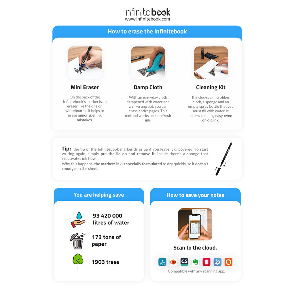 Starter Kit Infinitebook A5. Set Includes An A5 "Infinitebook", Cleaning Kit, Marker And Marker Holder